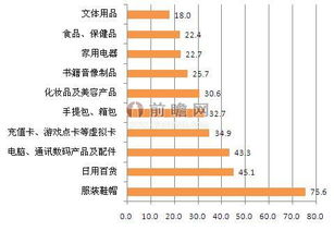 化妆品零售与电子产品销售的电子商务行业对比分析